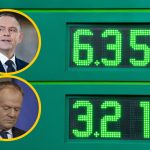 Pomysły dwa, obniżek zero. Idee rządu i prezydenta ws. cen paliw mogą nie wejść w życie